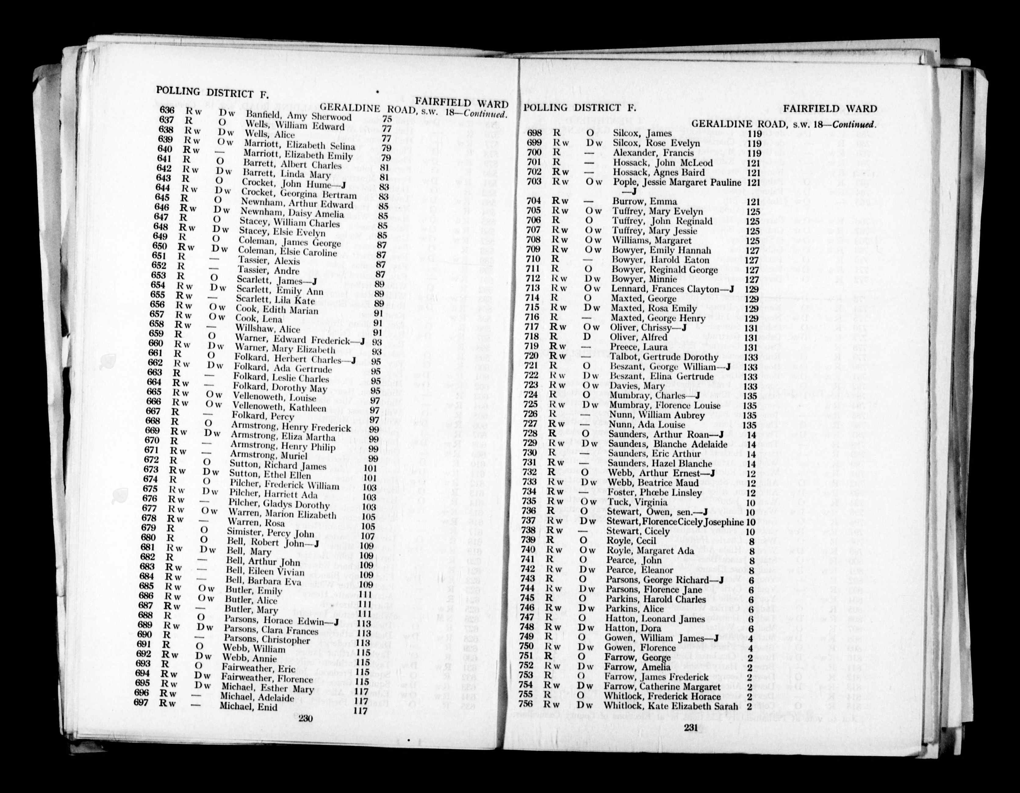 London, England, Electoral Registers, 1832-1965